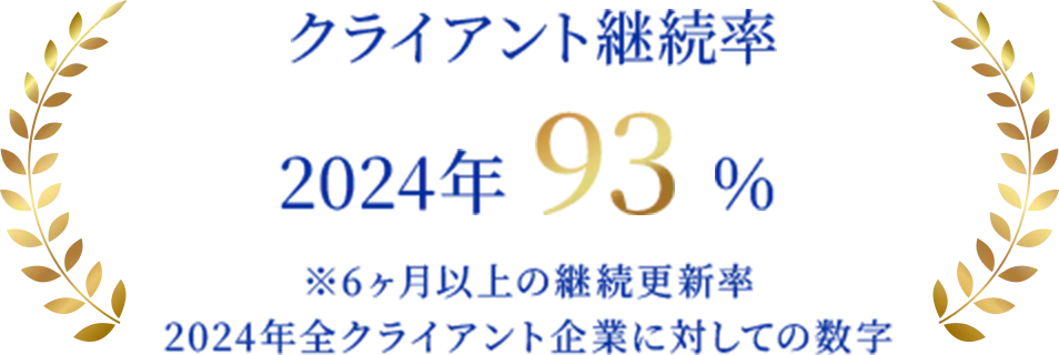 クライアント継続率 2024年93%