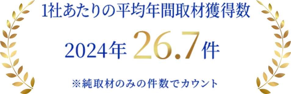 1社あたりの平均年間取材獲得数 2024年26.7件