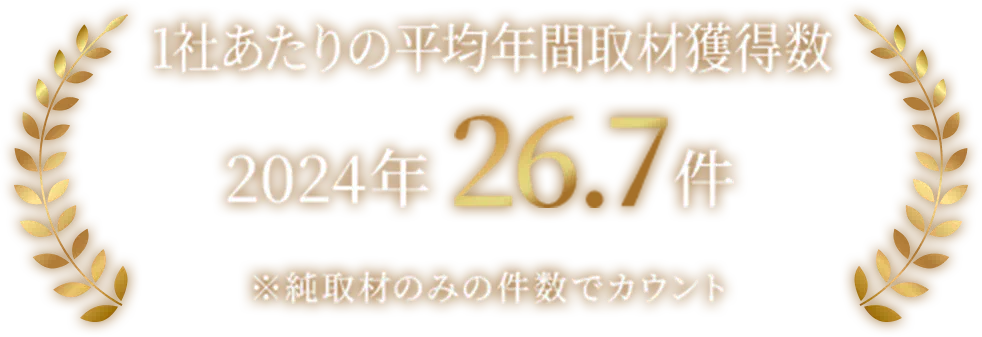 1社あたりの平均年間取材獲得数 2024年26.7件