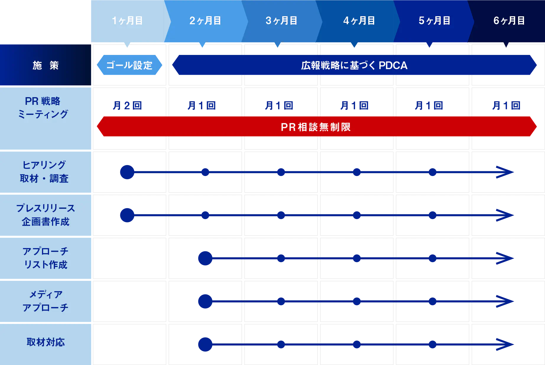 PR活動展開イメージ